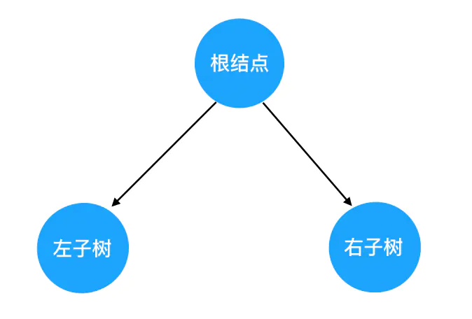 structure of binary tree