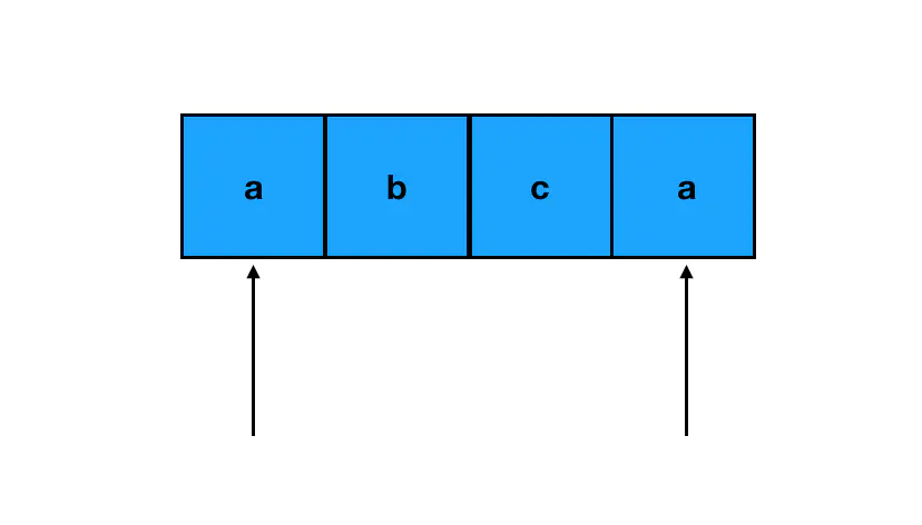 init pointer