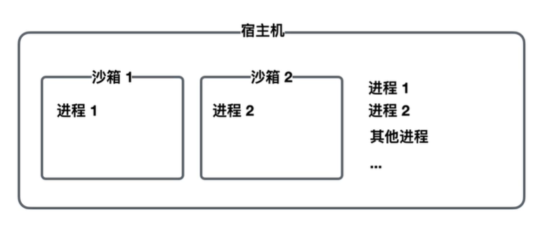 namespaces